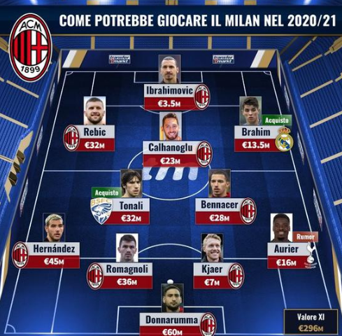 热刺前球探：拉什福德缺乏忠诚度，他本应留在维拉（前热刺球探：拉什福德忠诚度存疑，本应留在阿斯顿维拉）